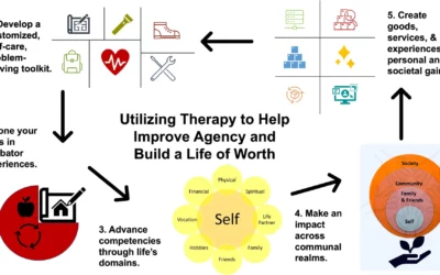What Are the Most Common Issues Addressed in Psychotherapy?